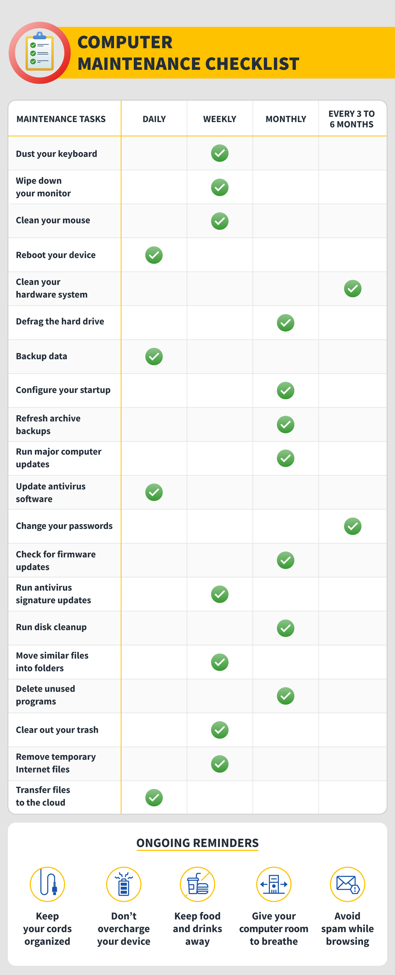 25 vital computer maintenance tips and checklist to protect your